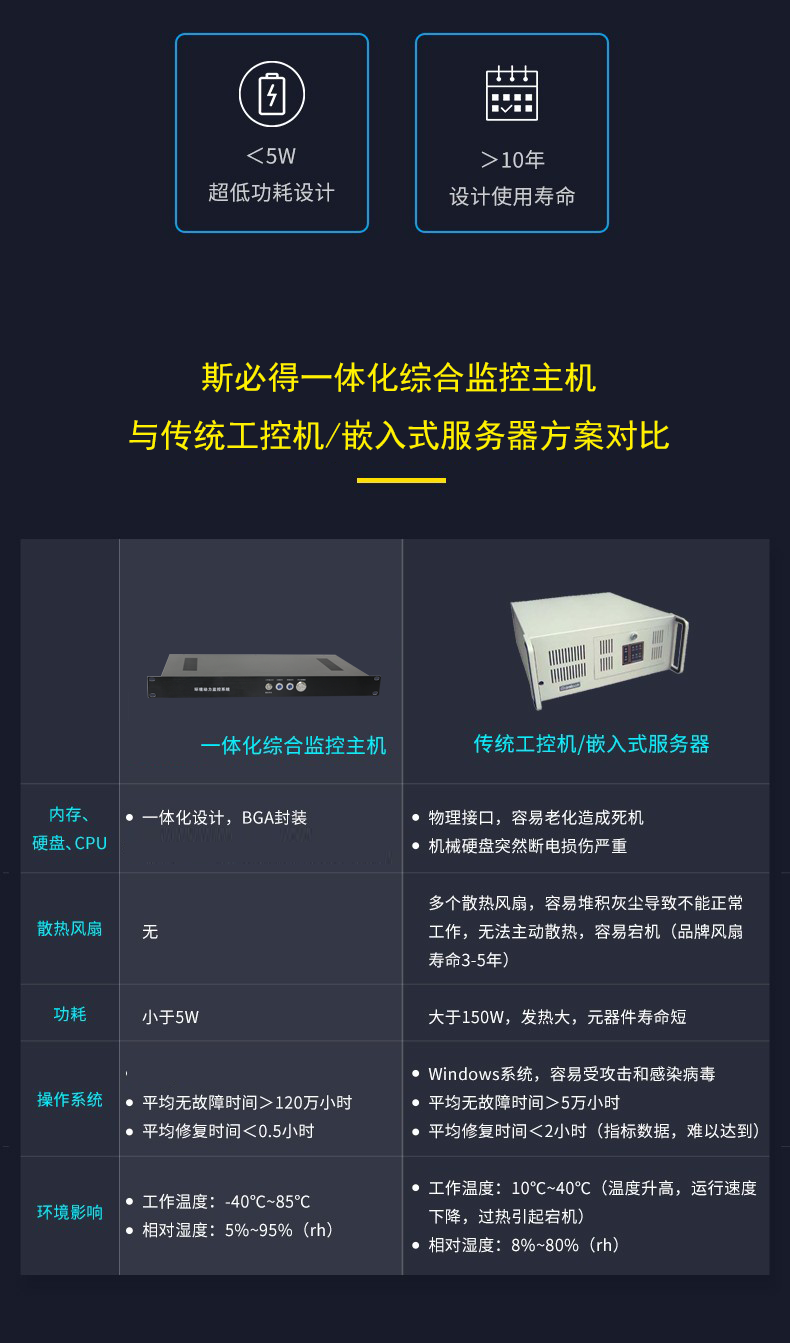 高速公路ETC门架系统一体化系统,高速公路ETC一体化系统