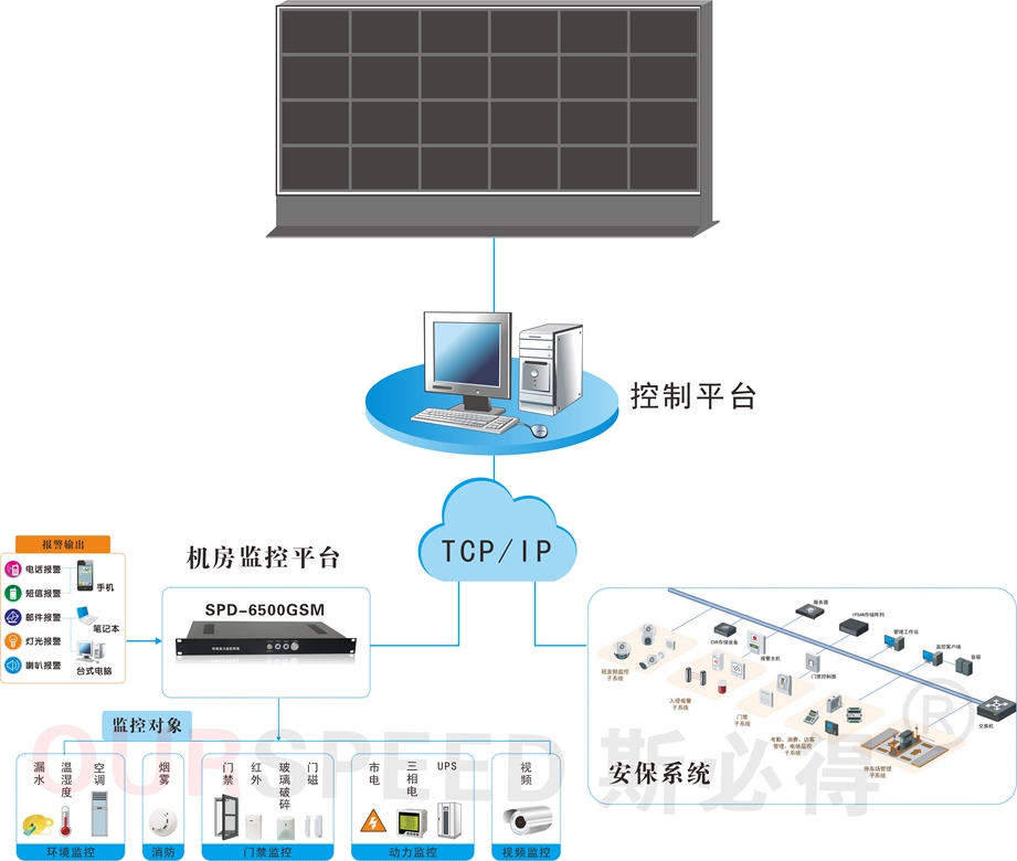 绿巨人视频官网告诉你温湿度对机房的影响