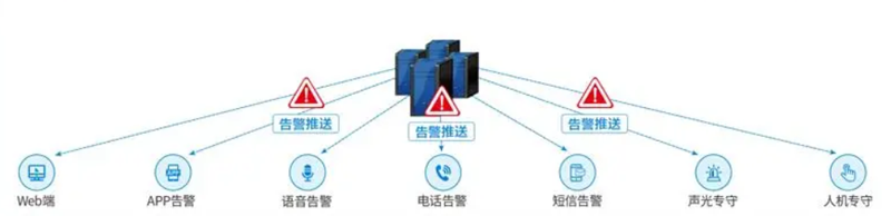 弹药库房环境监控方案,弹药库房环境监控,库房环境监控方案