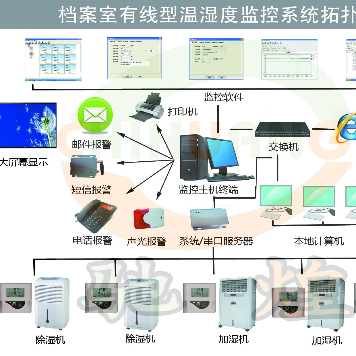 湿度,档案,报警