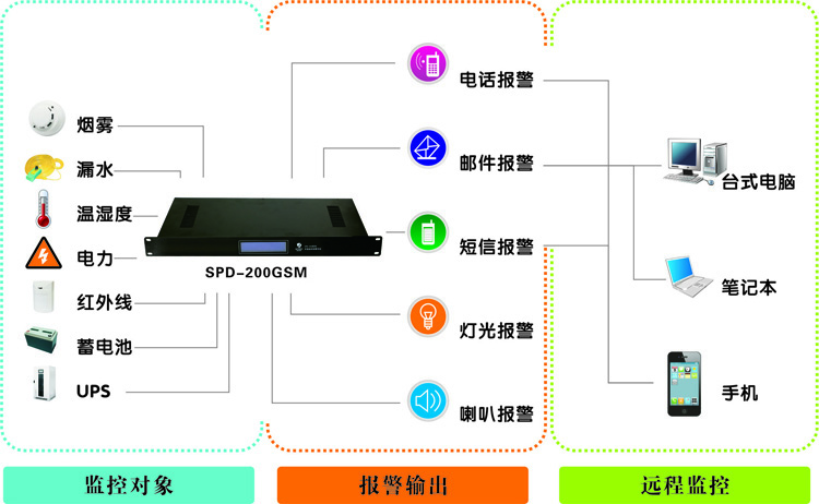 西藏动力环境监控系统,西藏绿巨人视频成人厂家,动力环境监控系统