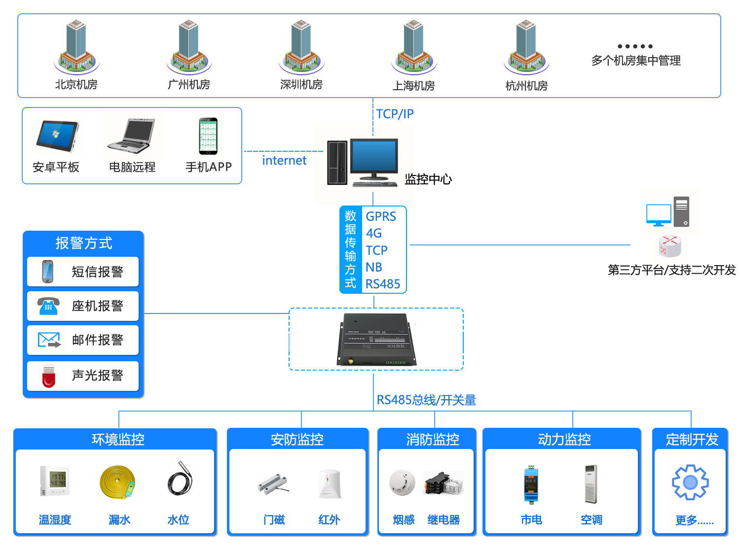 机房集中监控，绿巨人视频成人